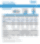Akumuliatorinis stiebinis keltuvas Genie QuickStock 15W (6.52 m)